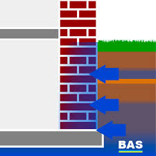 Im keller, in der garage oder am carport, auf der terrasse oder im garten für brunnen, gartenlaube, springbrunnen oder gartenteich sind kaltwasserleitungssysteme ideal. Druckendes Wasser Im Keller Warum Druckt Wasser Durch Kellerwande