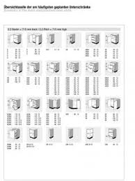 Nolte küchen ist zum dritten mal in folge deutschlands beliebteste küchenmarke. Alno Typenliste Schnelle Auswahl Der Kuchenteile Kuchenexperte Hannover