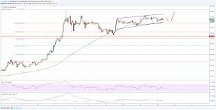 Bitcoin Dollar Price Graph Number Of Litecoin Accepted Merchants