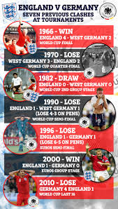 Team england plays on to victory against west germany in this classic world cup final from 1966 with many amazing moments. R4tizuipatpupm