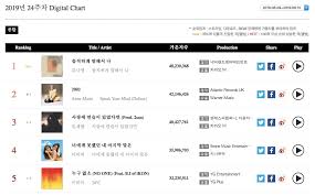 Bts Tvxqs Yunho And Kim Na Young Top Gaon Weekly Charts
