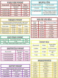 dehydrated food conversion chart dehydrated food