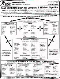 Nsp Food Combining Chart Iron Guru Food Combining Chart Food Combining Fit For Life Diet