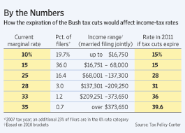 Progressive Advocacy Thank Goodness The Bush Tax Cuts Are