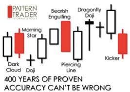 candlestick patterns financialscents