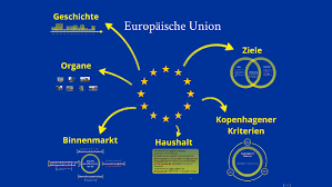 Umfassende darstellung der geschichtlichen entwicklung der gemeinschaft und der ziel sowie ihrer organe und deren aufgaben. Europaische Union By Dan Bee
