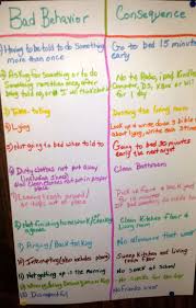My Consequence Board We Did For The Kids Last Night I Have It Hanging In The Kitchen And If They Do Something On T Kids Rewards Discipline Kids Kids Behavior