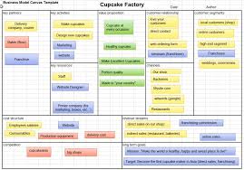 Business Model Canvas 101 Excel Template Eloquens