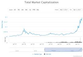 Does coinmarketcap.com list all cryptocurrencies? Total Crypto Market Capitalization Posts New All Time High Above 1 9t