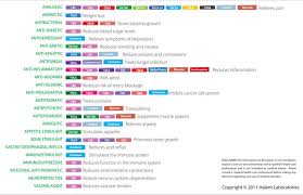 cannabinoid profile cannabichromene cbc the leaf online