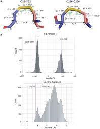 Save today with these cheap tech & electronics sales and discounts. A Redox Active Switch In Fructosamine 3 Kinases Expands The Regulatory Repertoire Of The Protein Kinase Superfamily Science Signaling