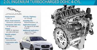 Electrical wiring diagram for jaguar xf 250. 2018 Wards 10 Best Engines Winner Jaguar Ingenium 2 0l Turbo 4 Cyl Wardsauto