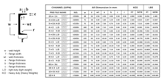 Steel Weight Chart C Channel Best Picture Of Chart