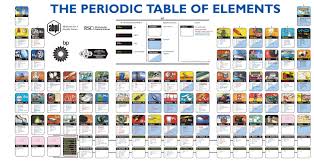 Periodic Table Of Elements Terraria Avg Yahoo Search Results Periodic Table Periodic Table Of The Elements Data Visualization