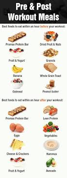Pre And Post Workout Meals For Muscle Gain Muscle Gain Meal Plan Muscle Gain Diet Pre Workout Fo Post Workout Food Food To Gain Muscle Muscle Gain Meal Plan