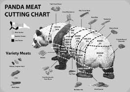 Where Is Your Favorite Cut Of Meat Taken From Dishing It