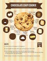 Here Are 22 Diagrams For Anyone Whos Obsessed With Dessert