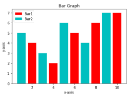 Data Visualization Using Matplotlib And Seaborn