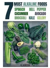 6 brilliant alkaline breakfast ideas. Pin By Gail Whittaker On Building Better Temples Alkaline Foods Alkaline Diet Recipes Healing Food
