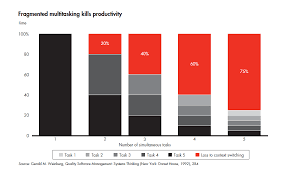 Agile Innovation Bain Company