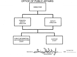 The public relations is all about creating a public perception of the company and its products. Organization Mission And Functions Manual Office Of Public Affairs