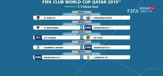 Tous derrière les lions de l'atlas. Resultat Du Tirage Au Sort De La Coupe Du Monde Des Clubs