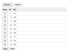 Bigquery Create A Table From Arrays Stack Overflow