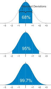 Normal Distribution Statistics Math Data Science Learning Normal Distribution