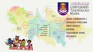 Borang soal selidik hubungan etnik (ctu 555) semester ii sesi 2018 2019 makluman kepada respondan: Kajian Hubungan Antara Kaum By Syaza Nabilah
