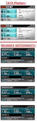 Huawei and zte mbps/mbps 3g unlocked data card . Reliance Netconnect Plus Vs Tata Photon Plus Daily Tech Tutorials