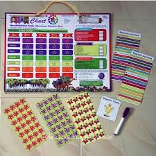 Poster bilik darjah abad ke 21 cikgu ayu dot my. Abaca Star Chart Papan Reward Bintang Magnetik Reward Chart Untuk Membantu Mendisiplinkan Anak Shopee Indonesia