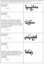 Write Your Name In Elvish In 10 Minutes Imgur Elvish Writing Elvish Lord Of The Rings Tattoo