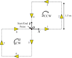 Without reservation, research leaders and senior leadership stress the importance of being vaccinated against covid. Colour Online Unseen Path To Test The Performance Of Robot Calibrated Download Scientific Diagram