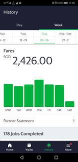 Become an uber eats driver. Grab Driver In S Pore Allegedly Earned More Than S 12 000 In 5 Weeks Provides Tips For Other Drivers Mothership Sg News From Singapore Asia And Around The World