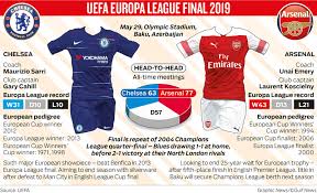 Mai in istanbul stattfinden, das endspiel der europa league am 27. Crunch Time For Arsenal And Chelsea In Europa League Final Football Gulf News