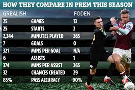 With every new season in fortnite comes a shiny new list of milestones based on the season's new features. Grealish Vs Foden Dilemma Is A Case Of Man Against Boy As England Boss Southgate Ponders Euro 2020 Squad