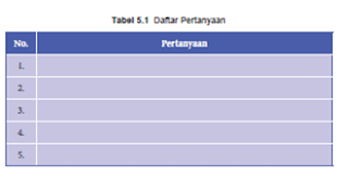 Berikut soal latihan untuk pas/uas kelas 8 smp mata pelajaran pkn: Tabel 5 1 Daftar Pertanyaan Sumpah Pemuda Pkn Kelas 8 Halaman 97 Kkaktri Channel Info Pendidikan