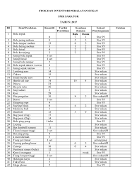 Format laporan barang masuk dan keluar seputar laporan. Stok Dan Inventori Peralatan Sukan Baru