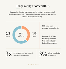 A snack becomes a binge after you began to guilt yourself and regret how much you ate. Does An Occasional Binge Mean I Have An Eating Disorder