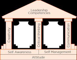 Individuals who are well versed in matters of communication, creativity, business acumen, ethics, and leadership skills. Axiata Sustainability Report 2017