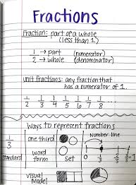 Pin By Sarah Simpkins On Teaching In 2020 Teaching Math Elementary Classroom Math Centers Grade 6 Math