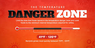 A normal temperature of a room in which people live; Temperature Danger Zone Safe Food Temperatures