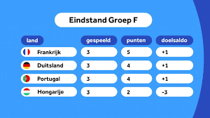 Thuisland wil opnieuw titel pakken frankrijk hoopt opnieuw een groot toernooi te winnen in eigen land. Zg 3zo5aodqnim