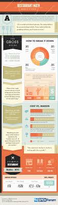 Average Restaurant Profit Margin And Restaurant Operating Expenses Brandongaille Com Restaurant Management Restaurant Restaurant Names