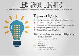 Selection of used led grow lighting. Best Led Grow Lights Of 2021 Reviews By Experts In Growing