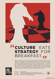 Maybe you would like to learn more about one of these? Culture Eats Strategy For Breakfast One Of My Favourite Peter Drucker Quotes Strategy Drucker Busine Culture Eats Strategy Strategies Business Leader