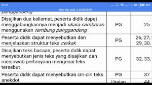 Banyaknya elektro yang mengelir didalam suatu penghantar listrik. Kisi Kisi Pas Bahasa Jawa Kelas Xii Youtube