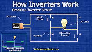 Intl inverter dc to ac 1 outlet. How Inverters Work The Engineering Mindset