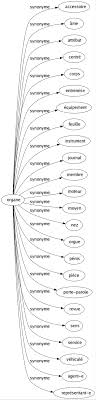 Synonyme De Organe 24
