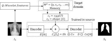 Https Ieeexplore Ieee Org Iel7 8754684 8759097 08759268 Pdf